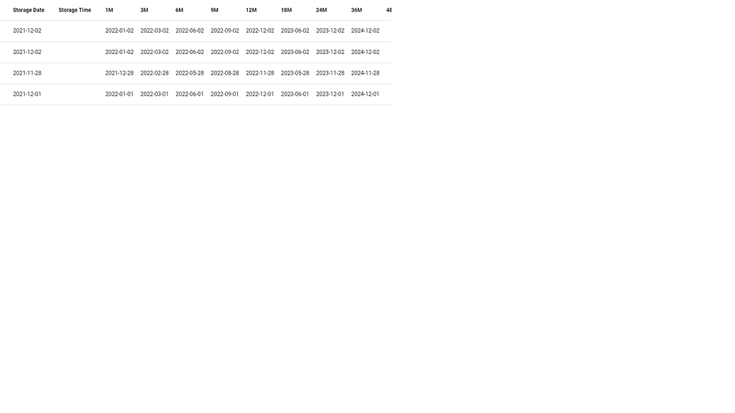 How to show date format as DD-MM-YY? - PHPRad Vue - Radsystems Forum