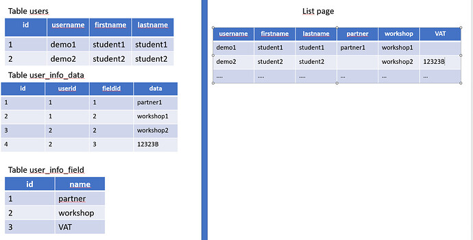 table_structure